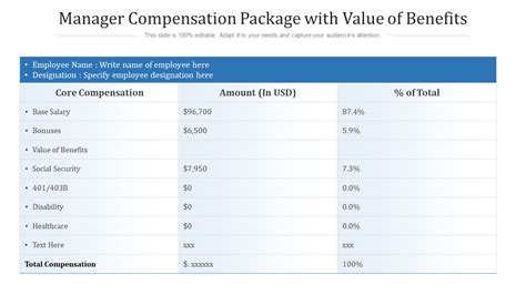 COMPENSATION PACKAGE OF LANDBANK SENIOR .